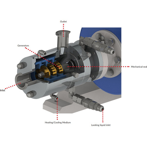 K-Super Reactor® inline &amp; circulation dispersing machines (Horizontal system)